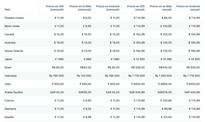 precios suscripción twitter