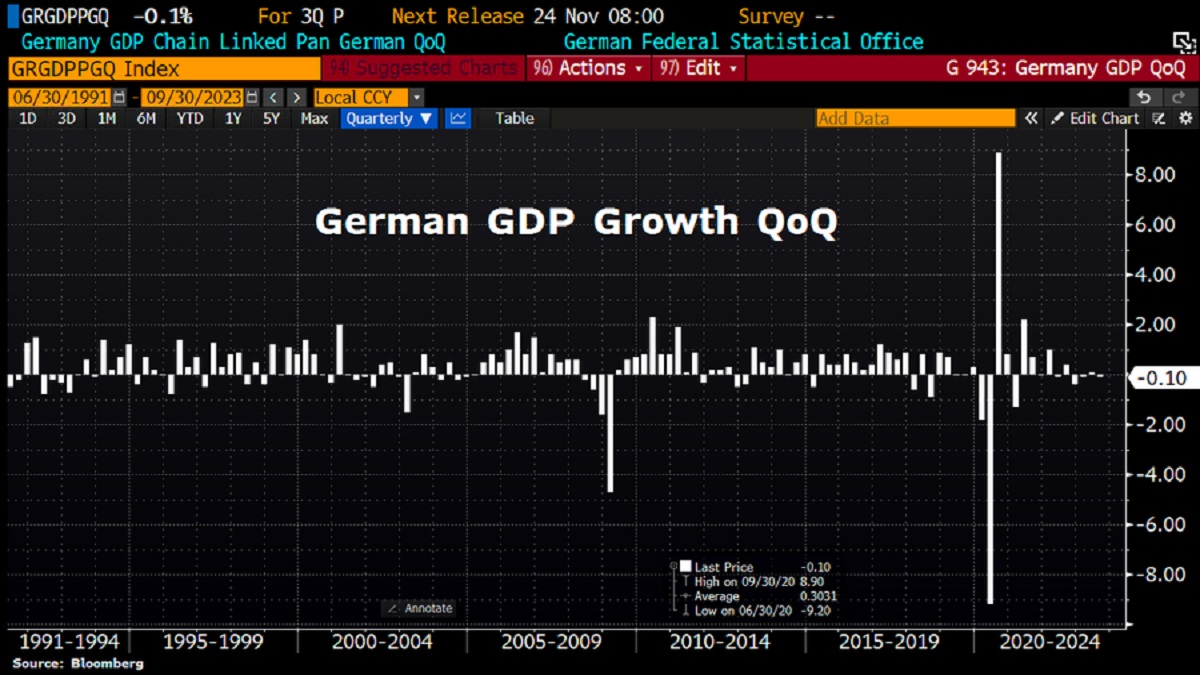 Desafíos económicos en Alemania para el T3 2023.