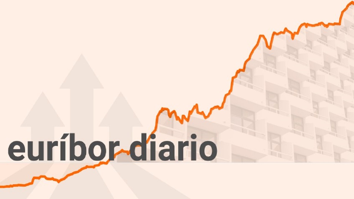 El Euríbor ha experimentado una caída notable en noviembre de 2023, registrando su segundo descenso intermensual en dos años y marcando una posible tendencia a la estabilización.