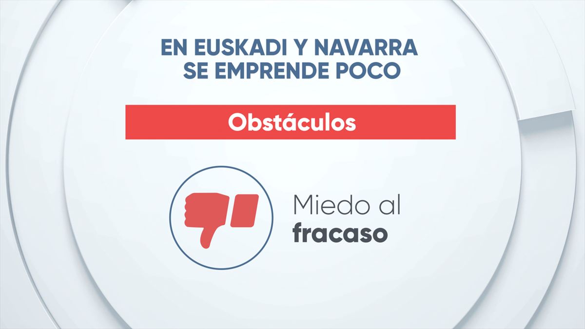 El Miedo a Fracasar, Principal Obstáculo para Emprendedores en Euskadi y Navarra