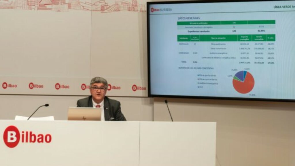 El ayuntamiento de Bilbao lanza la 'Línea Verde 2024'