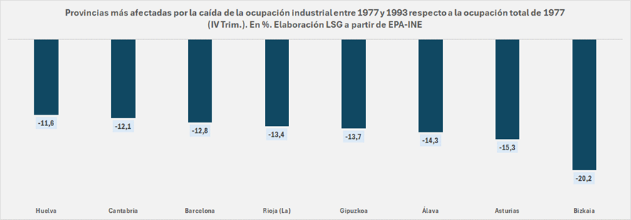 Bizkaia declive industrial 