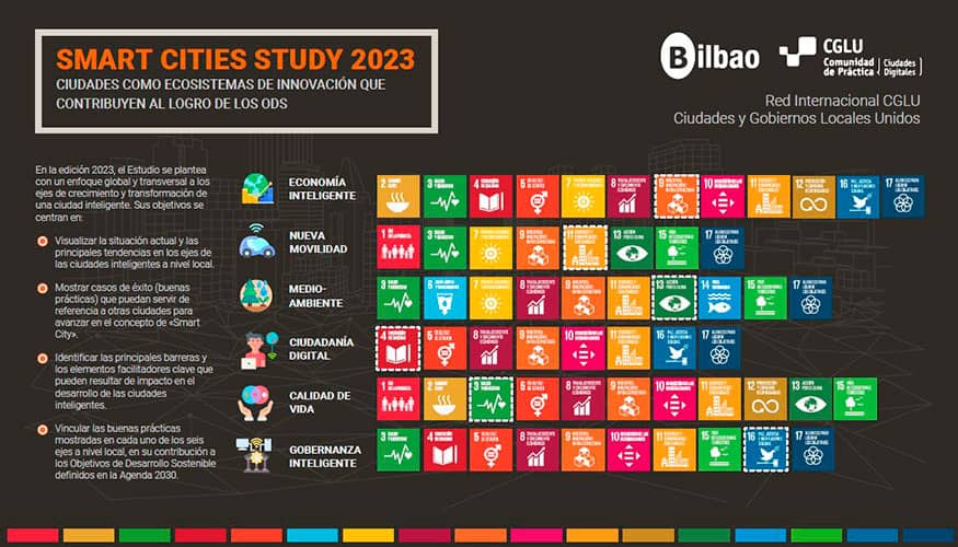 Bilbao Smart Cities Study
