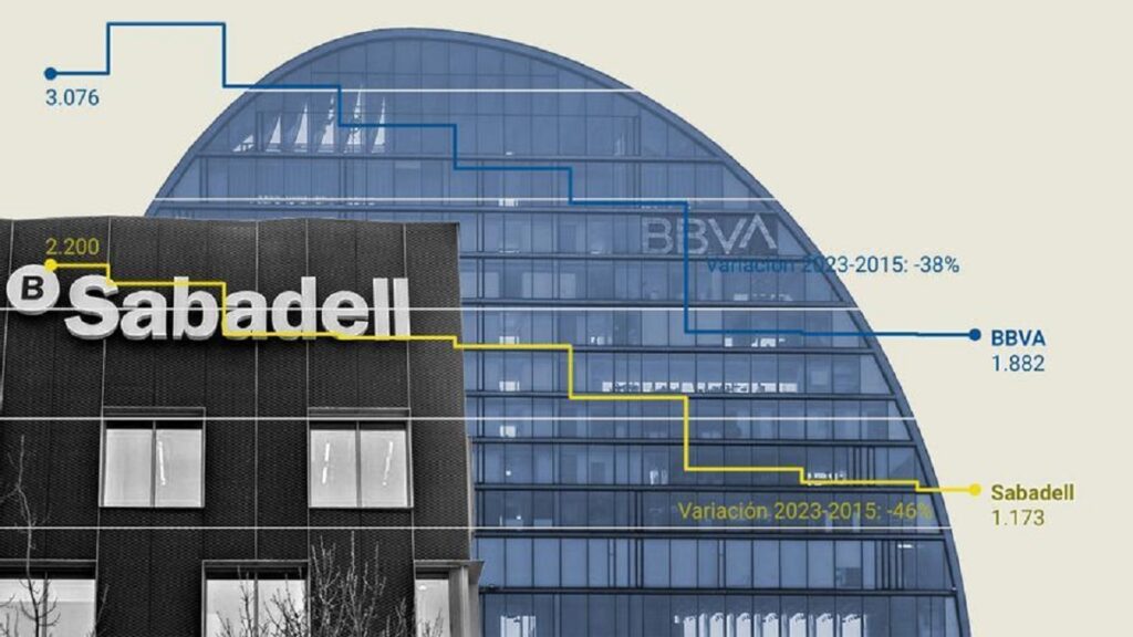 El BBVA anuncia junta extraordinaria para fusionarse con Banco Sabadell